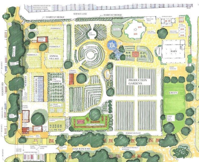 Farmer D & Co. | Regenerative Farm & Agrihood Design