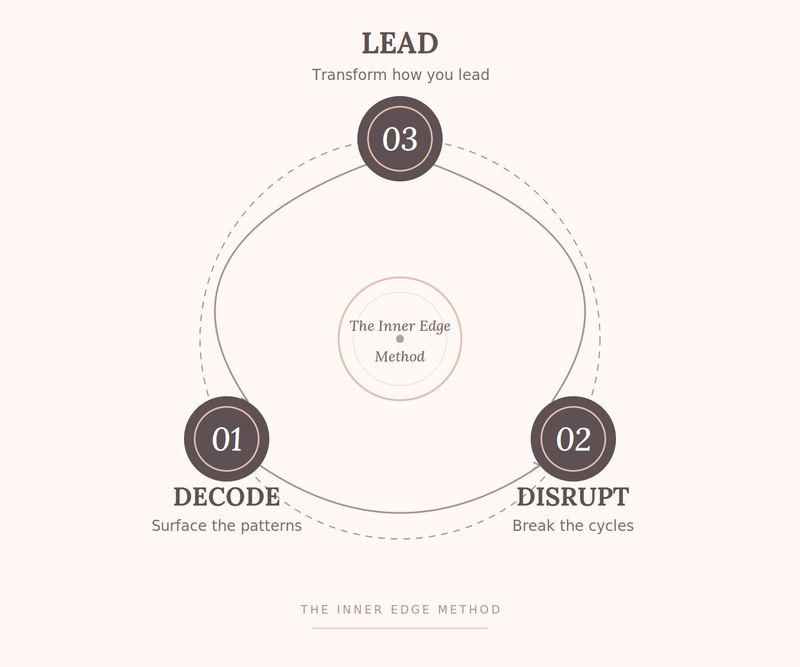 Coach Anda | Inner Edge Executive Coaching