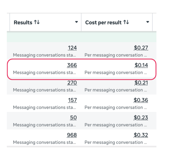 Messaging conversations