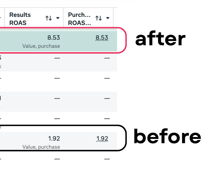 ROAS before / after screenshot