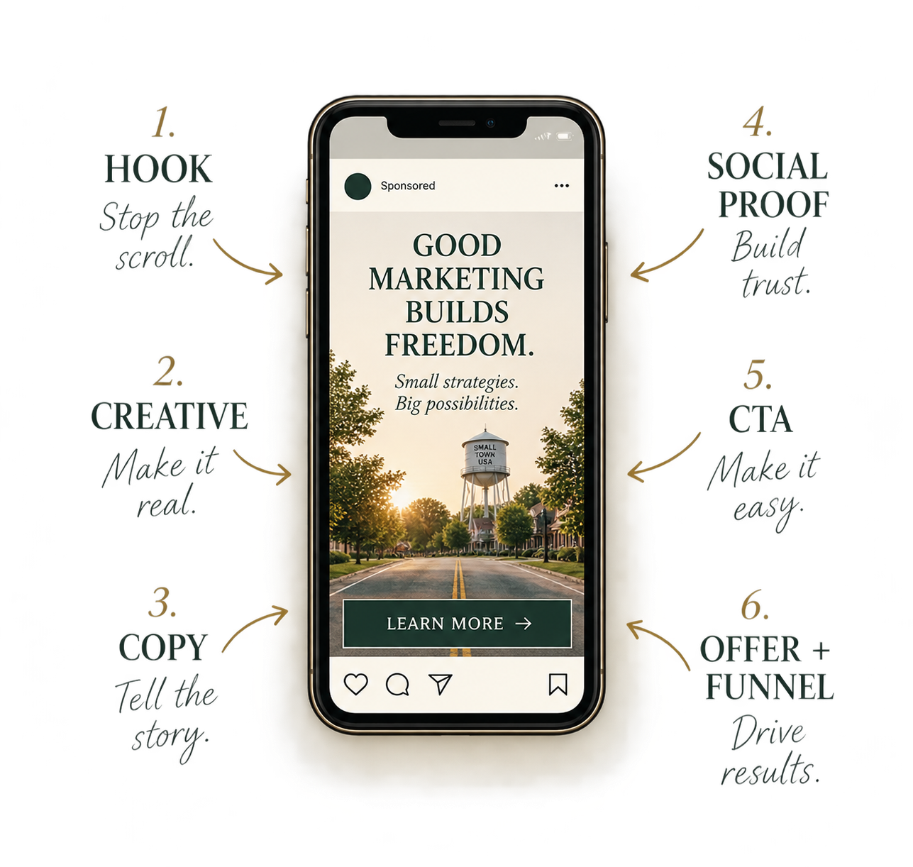 The Anatomy of a Meta Ad Framework