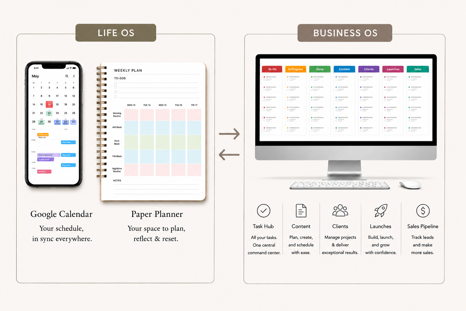 Life OS and Business OS organization system