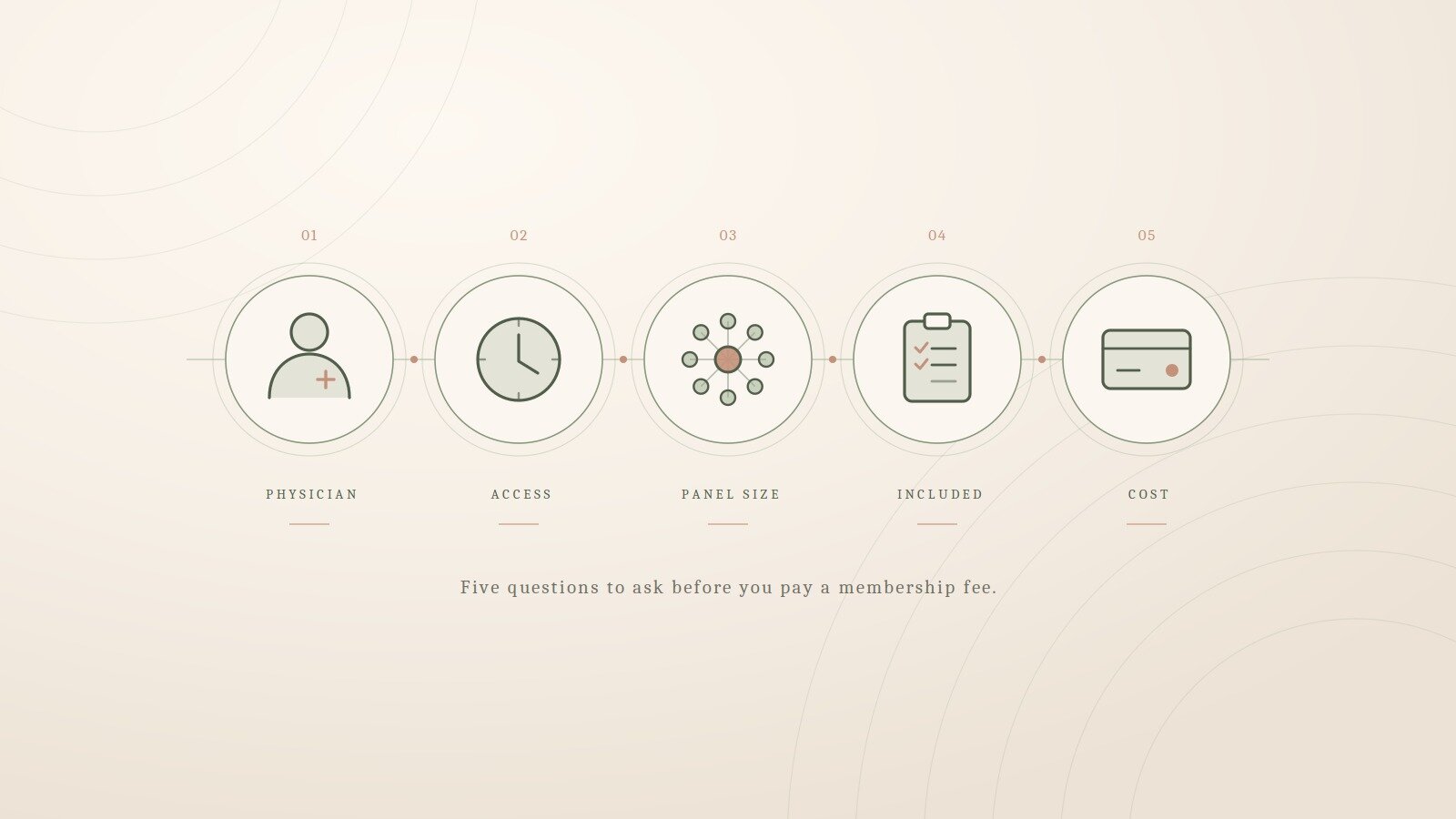How to find a concierge doctor: a five-point checklist before choosing a practice