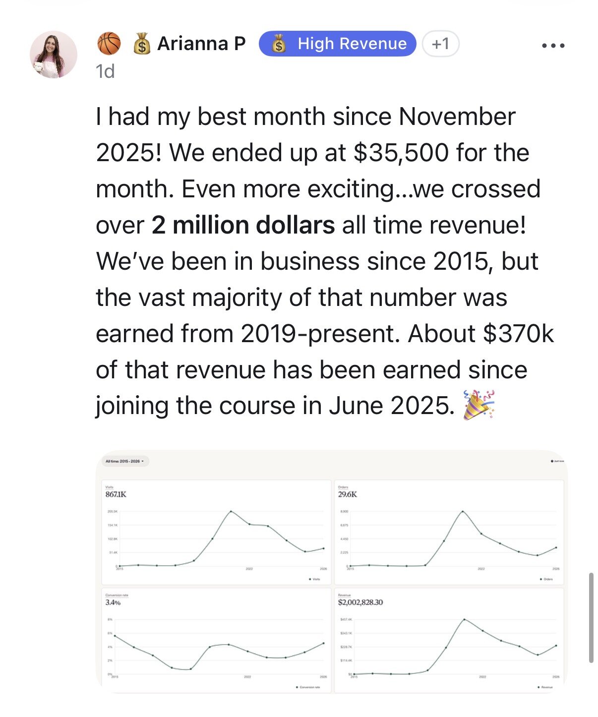 Review of the Week